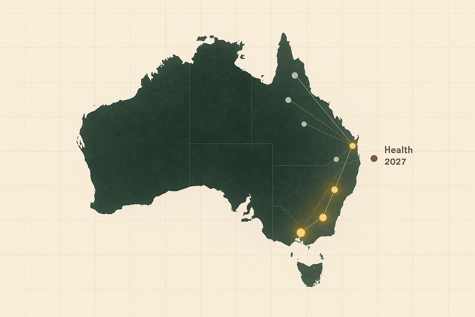 Flow: Hillview (910 ha) → Replicated Farms (5,879 ha) → Health & Nutrition Data Network (2027).
